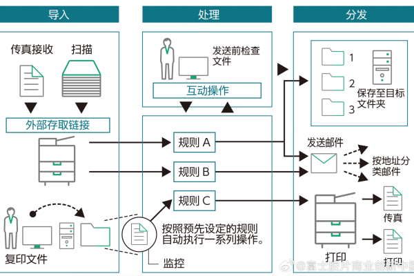 如何有效利用OData协议来增强数据交互和管理？