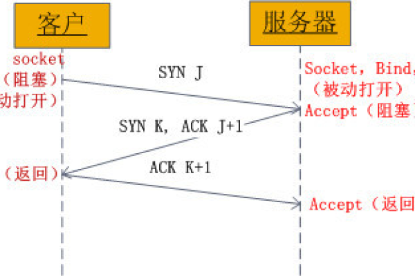 如何处理Node.js TCP服务器中的异常情况？