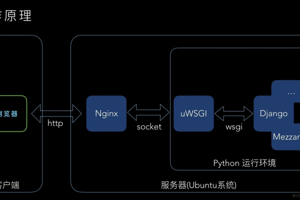 如何搭建一个高效能的Nginx CDN服务器并集成流媒体服务？