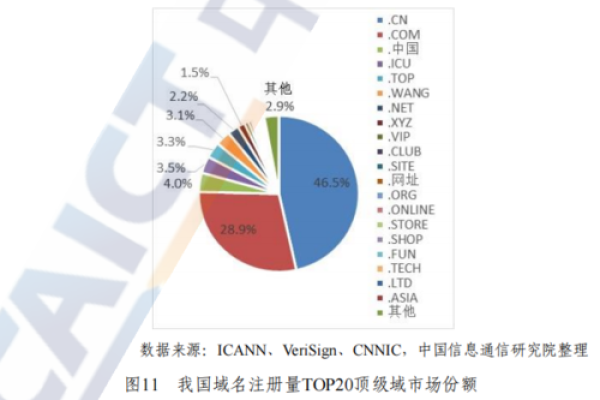 net域名的起源与级别，中国拥有的互联网标识解析