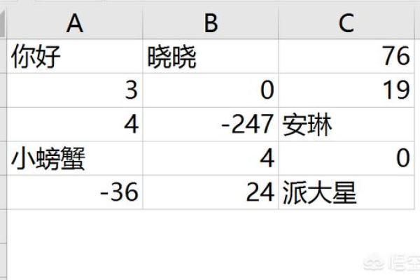 表里的数字为什么隐藏