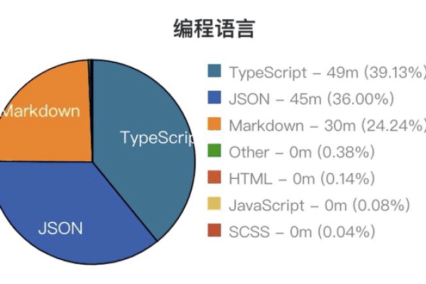 如何使用在线C语言编译器提高编程效率和便捷性？