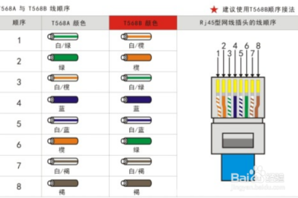 为什么接了网线没反应  第1张