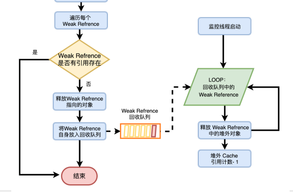 如何优化cache数据库以提高数据检索效率？