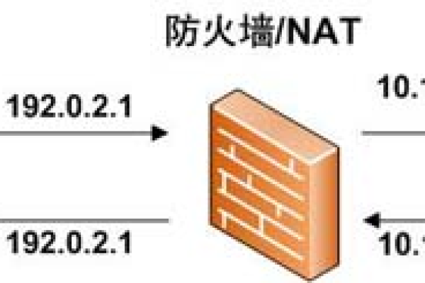 如何有效更新NAT网关的DNAT规则？