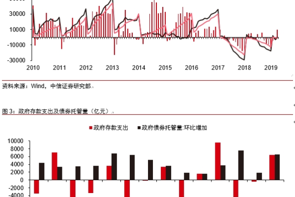 中央银行扩表操作对经济有何影响？