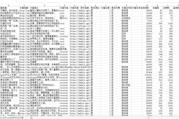 如何使用SQL语句查询织梦DedeCMS中各个栏目的文章数？