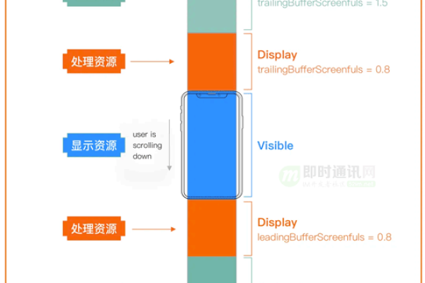 如何在Qt中实现多线程以提高应用程序性能？