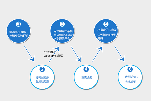 编辑文本，如何确保在线内容的真实性和可信度？