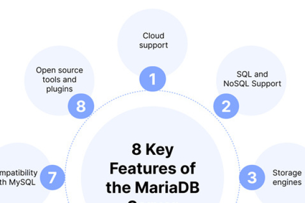 MariaDB，开源数据库的未来趋势是什么？