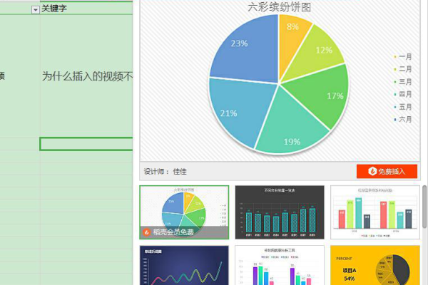 WPS为什么老弹出图表