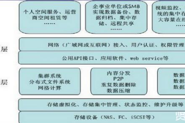 云存储服务器的工作原理和优势是什么？