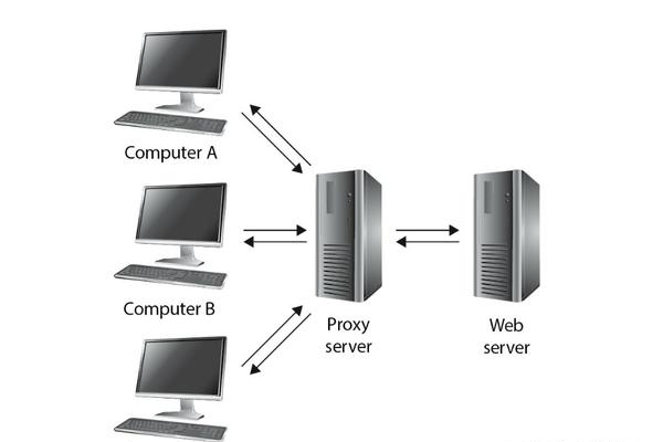 服务器与PC有何不同？理解服务器非PC的含义