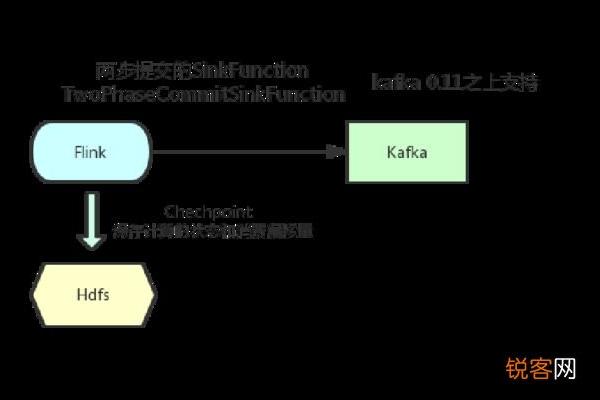 如何在DEDE5.7中高效使用友情链接flink标签？