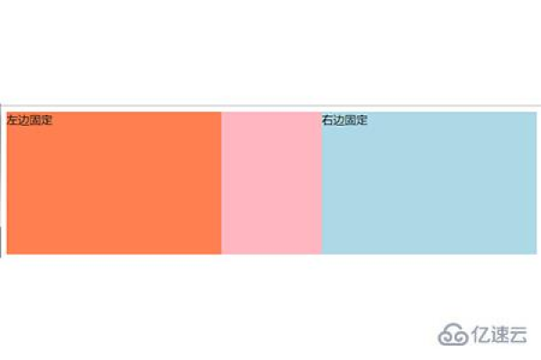 如何实现CSS中的图片自适应以优化网页布局？  第1张