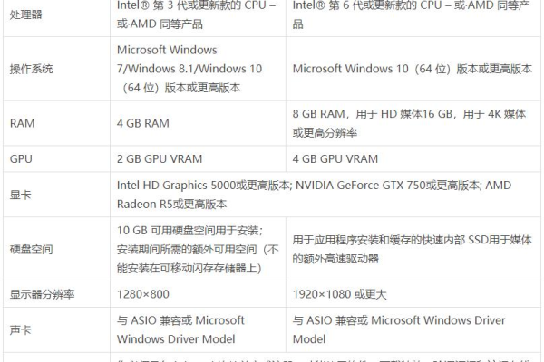 M4V格式，它是什么以及如何使用？