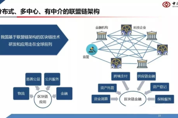 中国银行的服务器技术架构是怎样的？