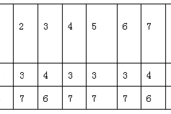 为什么表格会科学计数  第1张