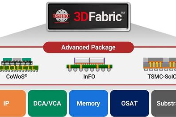 SOIC: 探索半导体封装技术的奥秘与应用前景