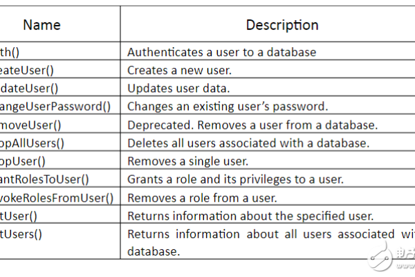 默认命名的data目录是否为DEDE系统带来安全隐患？