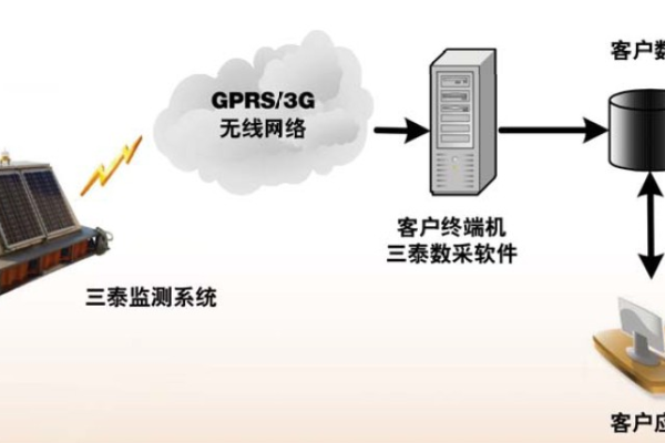 服务器专用终端究竟指的是什么？