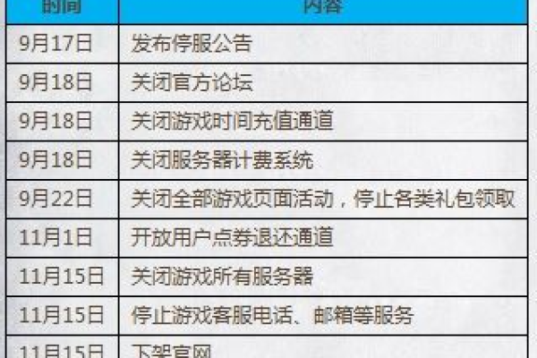 何时会重启，游戏服务器关闭的时间表揭晓？  第1张