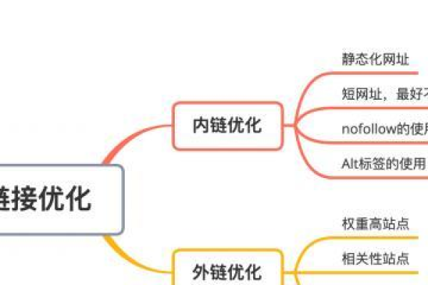 如何理解搜索引擎的排序机制，深入探索SEO算法？