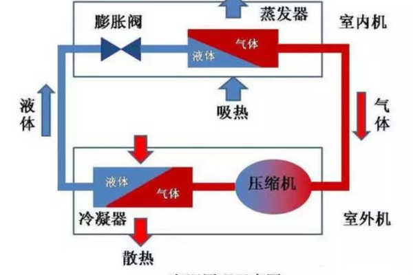 空调服务器的制冷技术，它是怎样实现降温的？