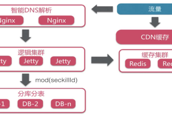 如何有效管理和维护Nginx CDN系统？