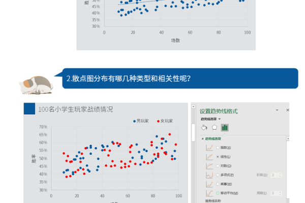 为什么散点图编辑数据不动  第1张