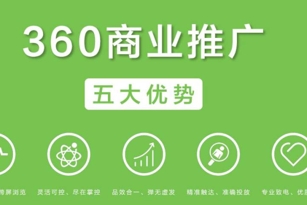 360点睛推广究竟是什么？