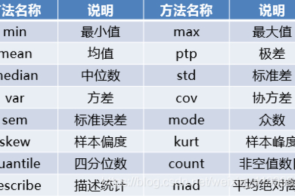 如何使用{dede:field name=array /}标签进行数据展示？