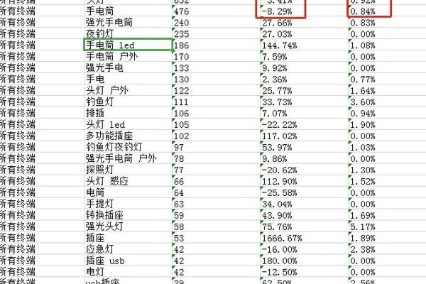 网站关键词库真的能提升真实流量吗？