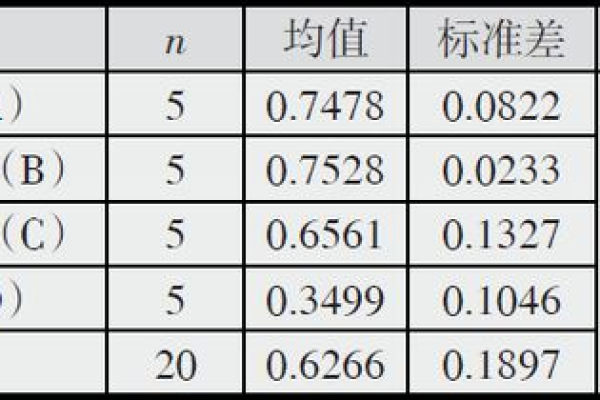 ANOVA分析中如何确定因素对结果变量的影响程度？  第1张