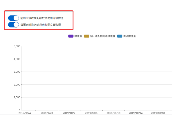 如何优化WordPress页面标题以提升搜索引擎蜘蛛的收录效率？