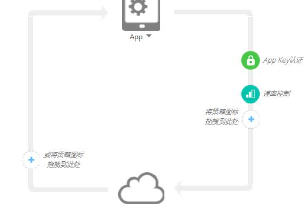 pgyer平台如何助力开发者简化应用发布流程？