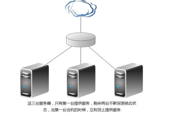 家用电脑能否充当服务器角色？