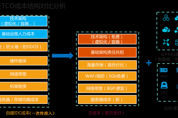 如何理解服务器弹性原理及其对云计算的影响？