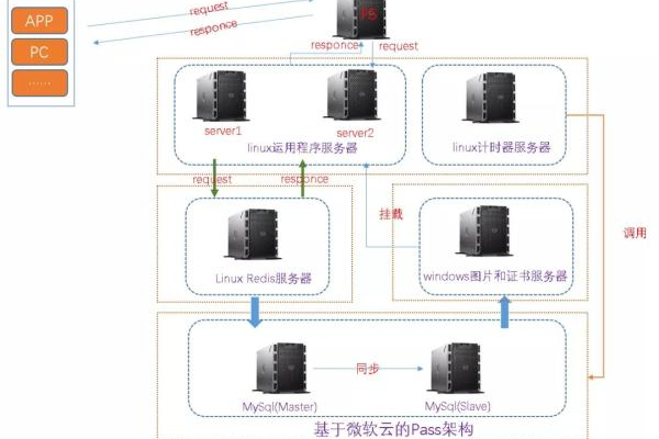 部署魔方网表需要哪种类型的服务器配置？  第1张