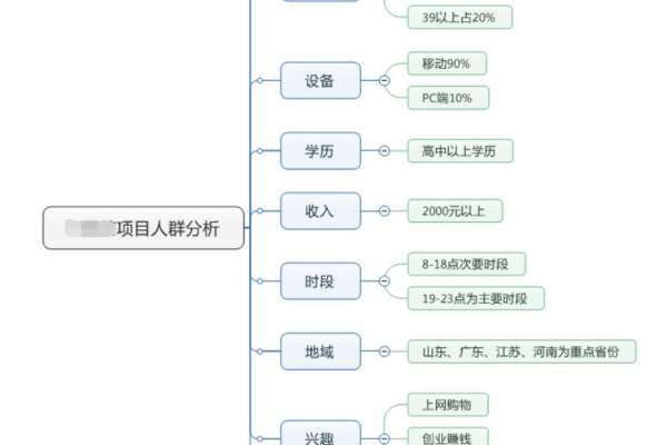 如何设定SEM竞价人员的绩效考核标准？