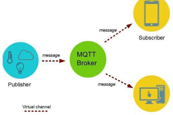 MQTT.fx: 如何最大化其功能以优化物联网项目开发？  第1张