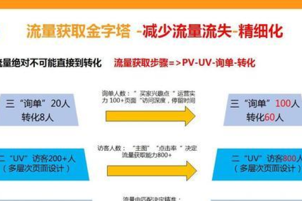 如何精通常用流量分析工具来提升你的网站流量分析能力？