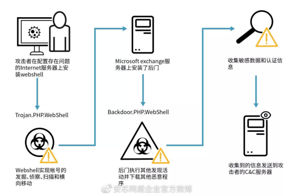 如何应对高危破绽带来的网络安全威胁？