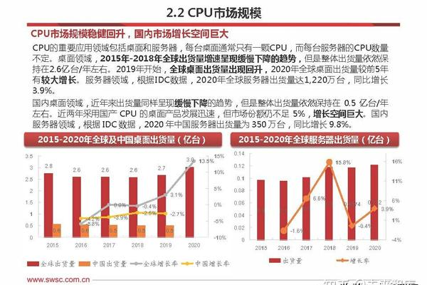 国产芯片在服务器领域的应用现状与前景如何？