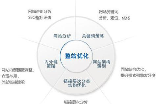 如何抓住淘宝SEO优化的关键要素？