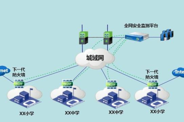 校园网究竟算不算局域网？