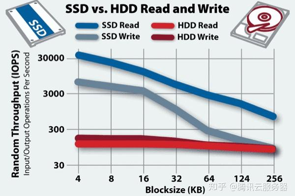 探索服务器硬盘性能，测试算法揭秘  第1张