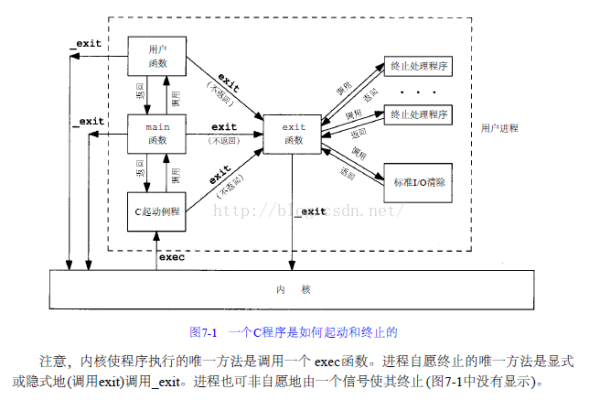 exit函数的工作原理是什么？  第1张