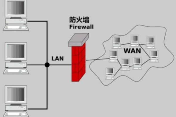 网络为什么需要防火墙  第1张