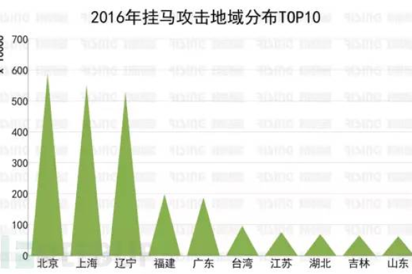 2013年织梦CMS遭受载入攻击的常见特征有哪些？